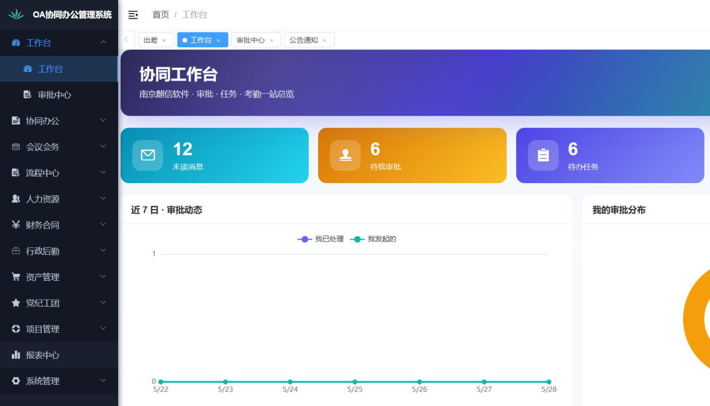 ERP进销存系统看板